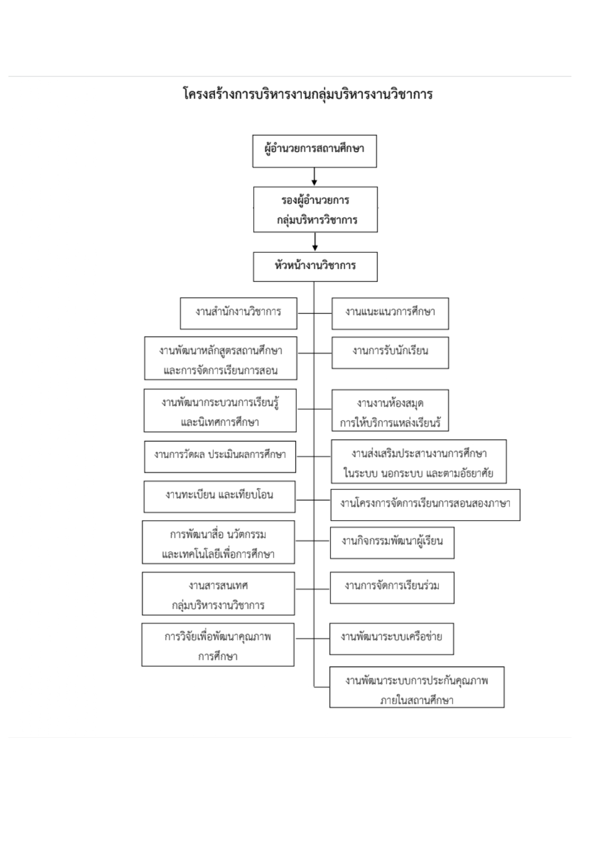 O1 โครงสรางการบรหารงาน page 0002