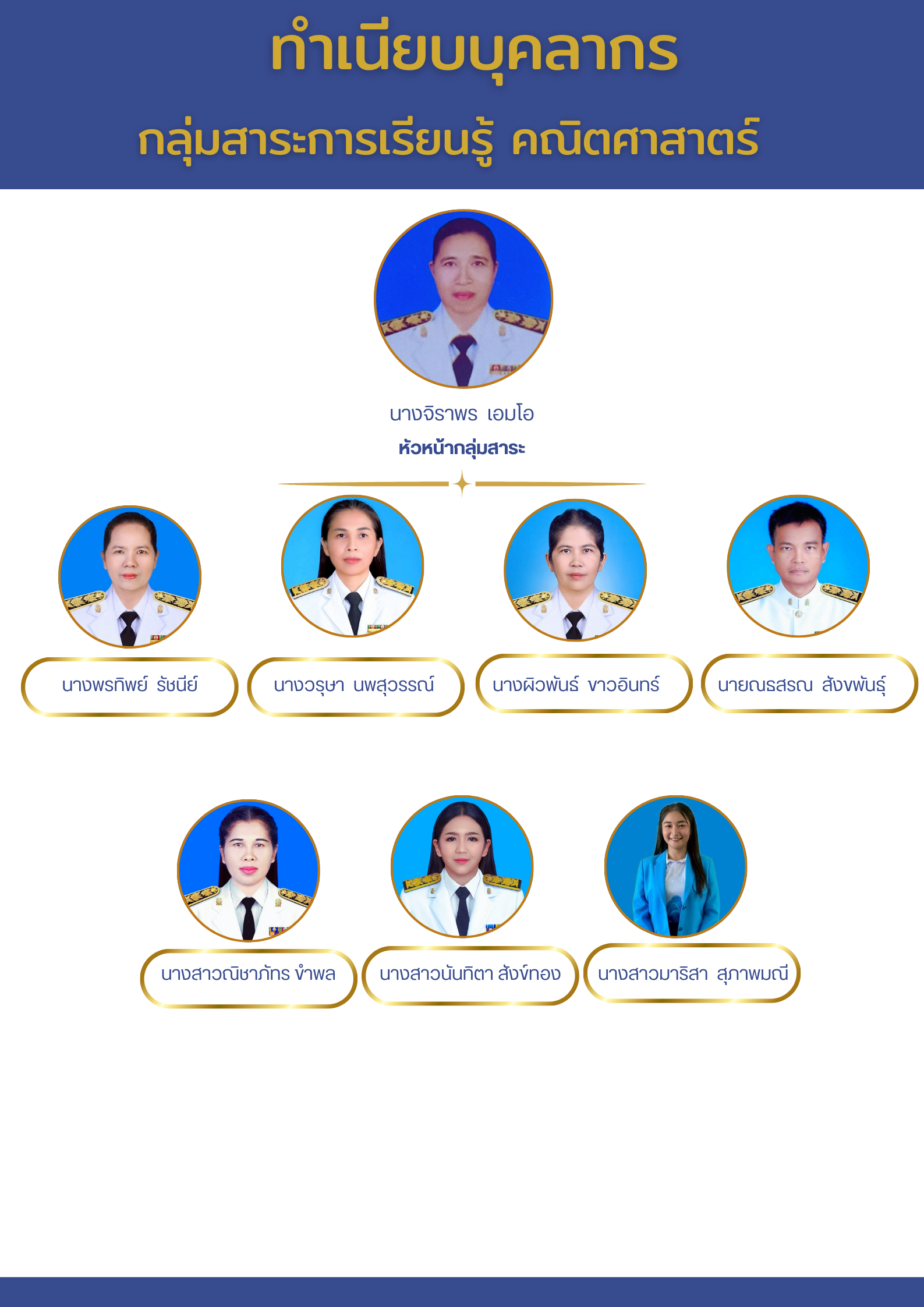 คณต